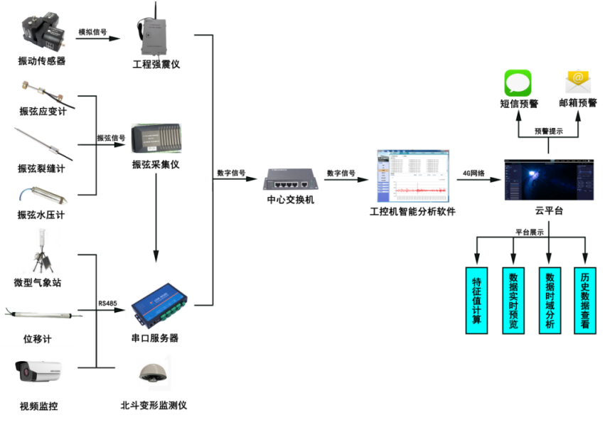 202204283356.png image.png